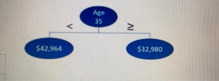 Which Description Best Fits The Definition Of M2 Money Supply