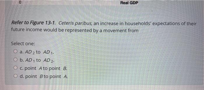 Solved Figure 13-1 Price Level B "AD2 AD1 0 Real GDP Refer | Chegg.com