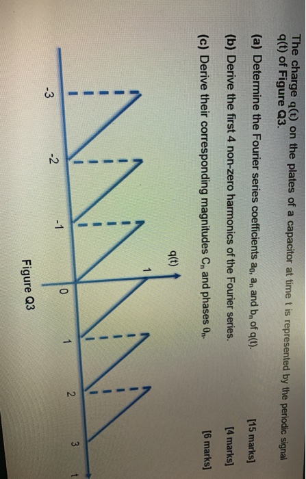 Solved Worksheet 1 1 A Signal Can Be Classified As The Chegg Com