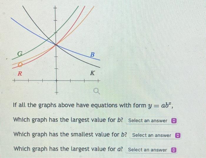Solved If all the graphs above have equations with form | Chegg.com