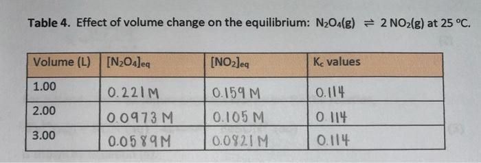 Solved What is the effect of changing volume on the position | Chegg.com