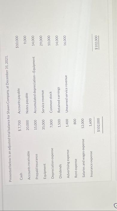 Solved Presented Below Is An Adjusted Trial Balance For | Chegg.com