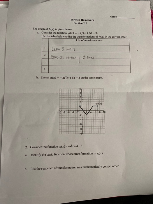 Solved Name Written Homework Section 2.2 1. The graph of | Chegg.com