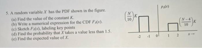 Solved P:(*) N- 10 5. A random variable X has the PDF shown | Chegg.com
