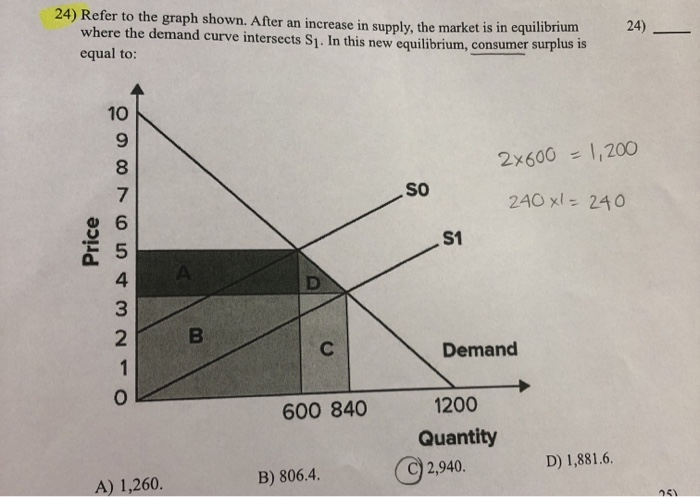 Solved 24) Refer to the graph shown. After an increase in | Chegg.com