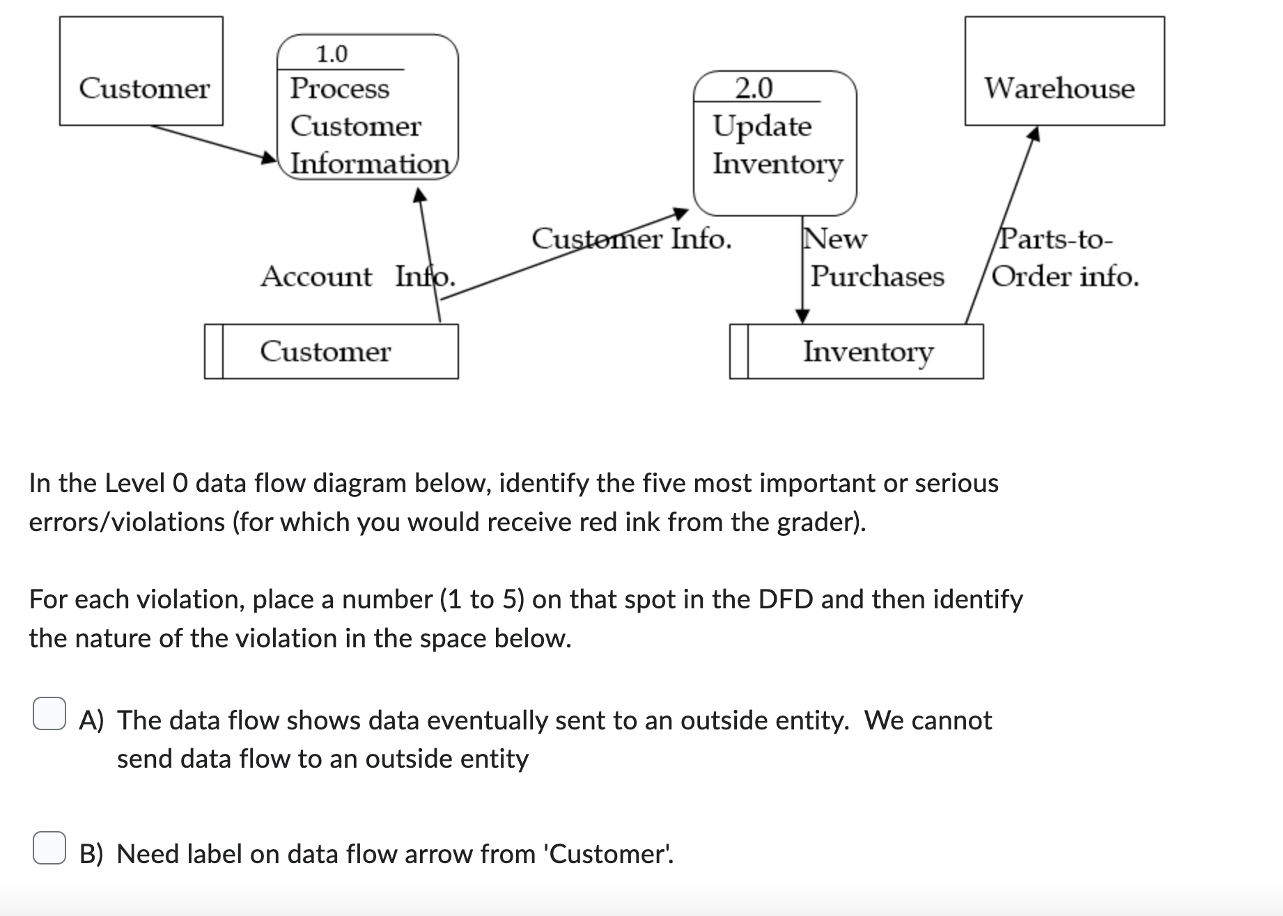 Solved by an EXPERT In the Level 0 ﻿data flow diagram below, identify ...