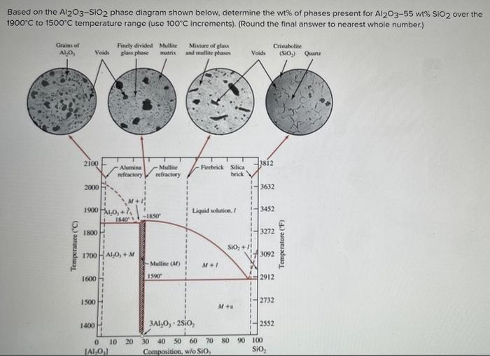 Based on the \( \mathrm{Al}_{2} \mathrm{O}_{3}-\mathrm{SiO}_{2} \) phase diagram shown below, determine the wt\% of phases pr