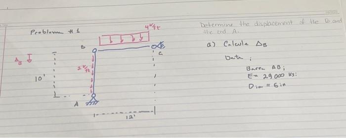 Solved Determine The Displacement Of The B And The End A. A) | Chegg.com