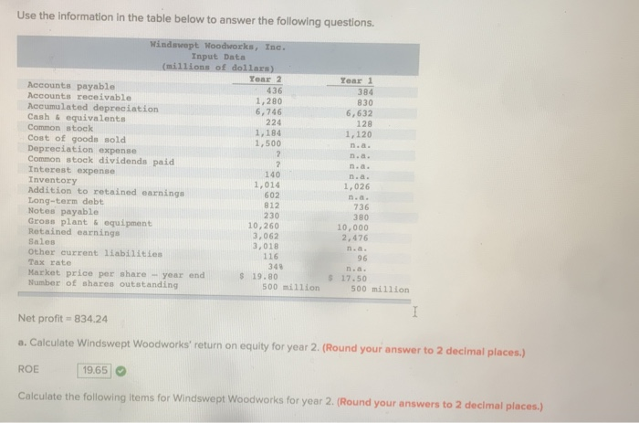 Solved Use the information in the table below to answer the | Chegg.com