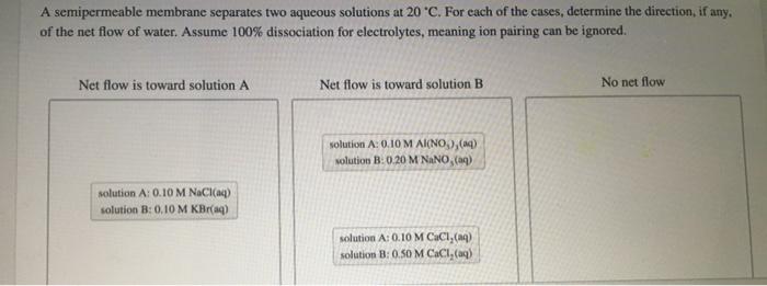 Solved A Semipermeable Membrane Separates Two Aqueous