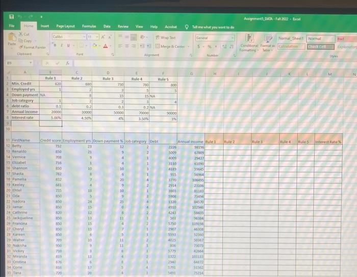 Solved You are a car dealership loan officer. In order to