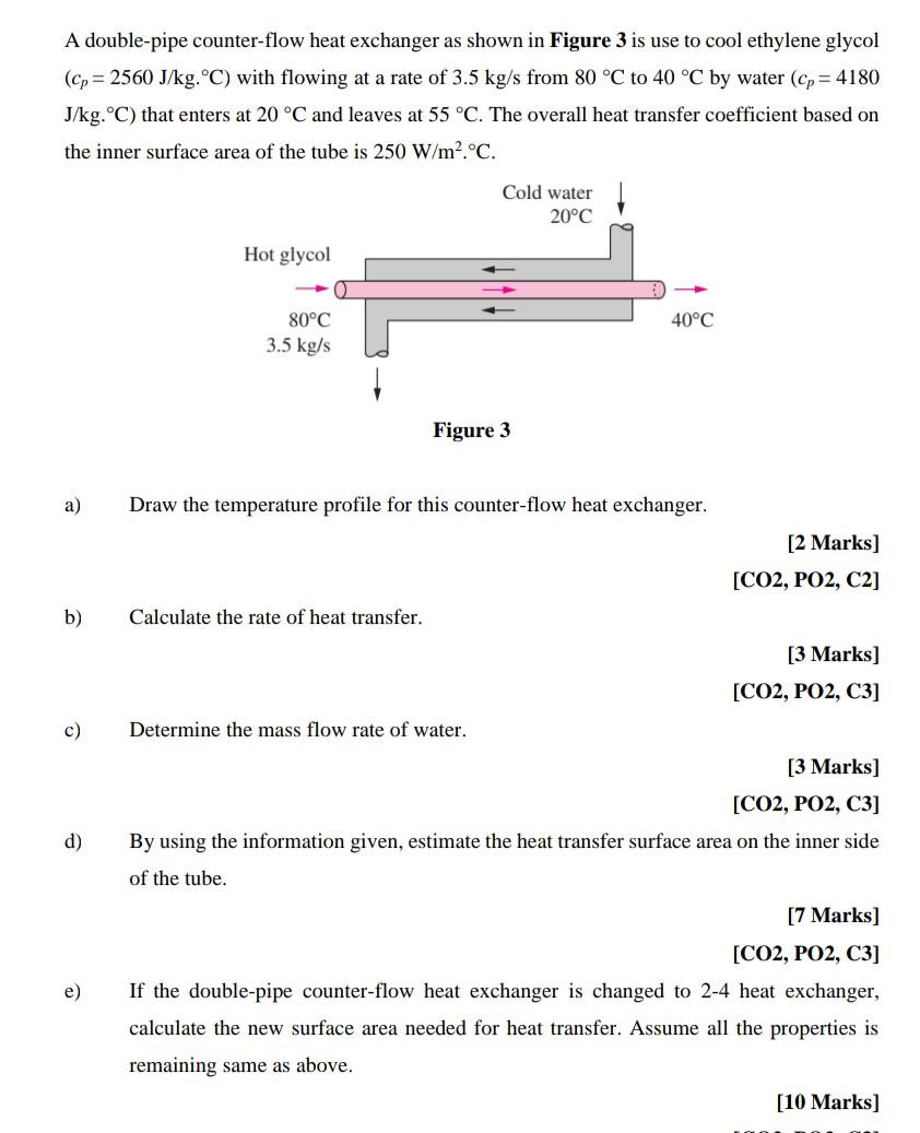 Solved A doublepipe counterflow heat exchanger as shown in