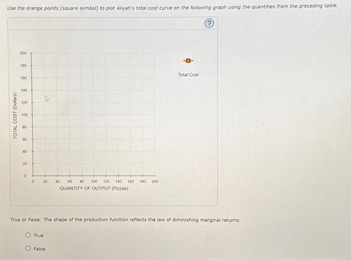 Solved On The Following Graph Plot Aliyah S Production Chegg Com