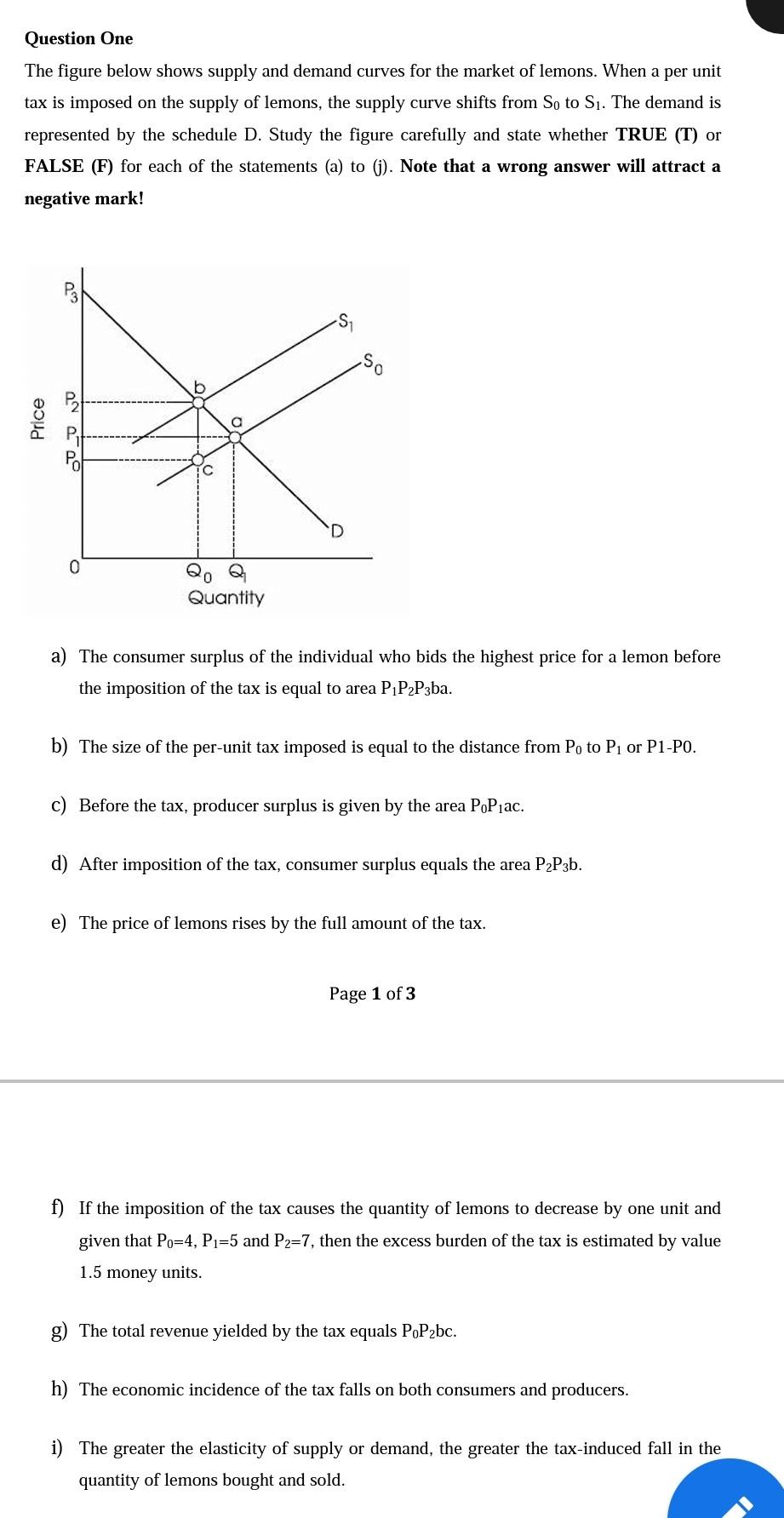 Solved Question One The figure below shows supply and demand | Chegg.com