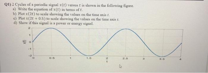 Solved 01) 2 Cycles of a periodic signal x(t) versus t is | Chegg.com