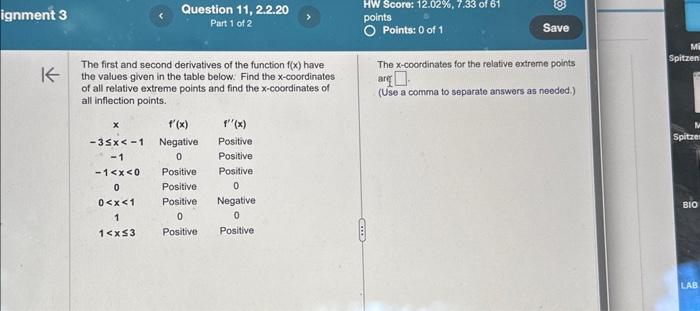 Solved The first and second derivatives of the function f(x) | Chegg.com