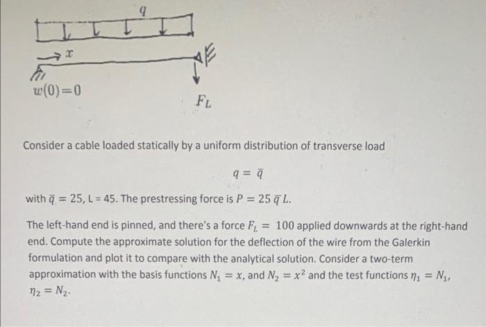 Consider a cable loaded statically by a uniform | Chegg.com