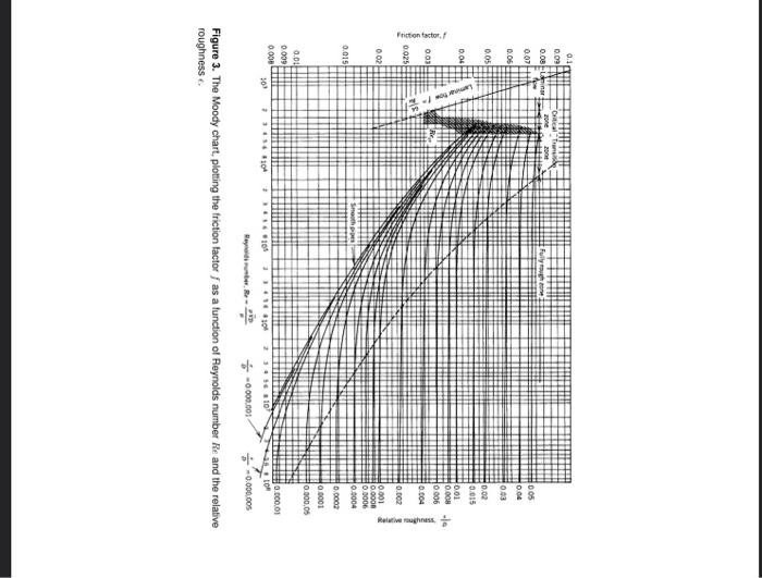 Table 4. Reynolds number values (Rc=VD/ν) for various | Chegg.com