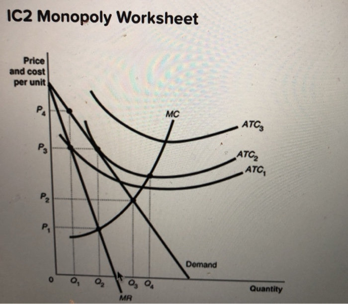 Solved: IC2 Monopoly Worksheet Price And Cost Per Unit MC | Chegg.com