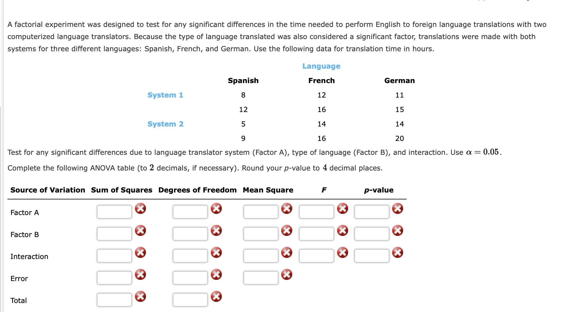 Solved A factorial experiment was designed to test for any | Chegg.com