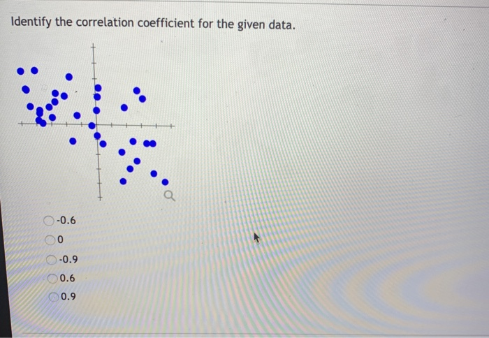 Solved Identify the correlation coefficient for the given | Chegg.com