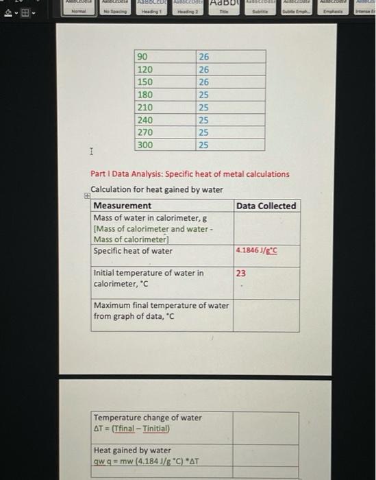 Solved DATA SHEET (Calorimetry] Table 1 Calorimeter