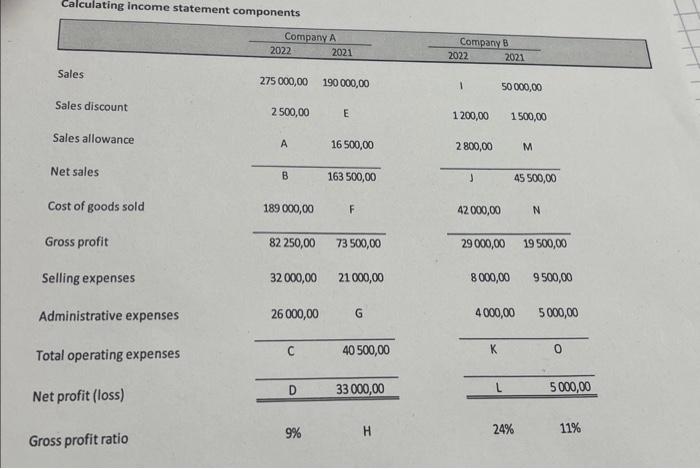 Solved Calculating income statement components | Chegg.com