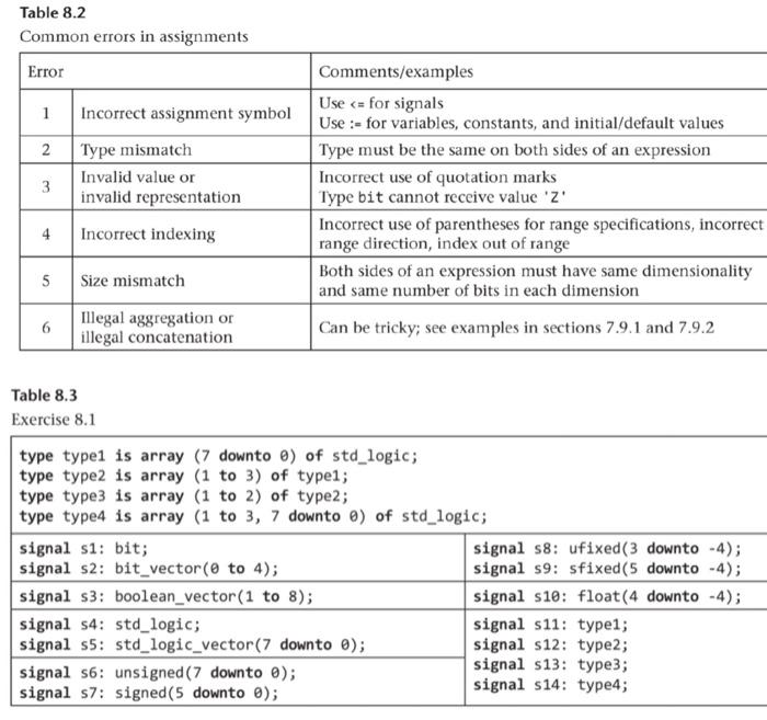 Solved Exercise 8.5. Legal versus illegal assignments (1) | Chegg.com