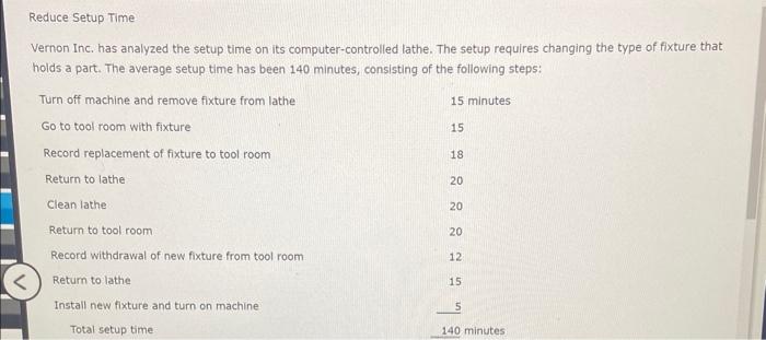 Solved Vernon Inc. has analyzed the setup time on its | Chegg.com