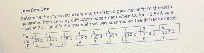 [Solved]: Determine the crystal structure and the lattice