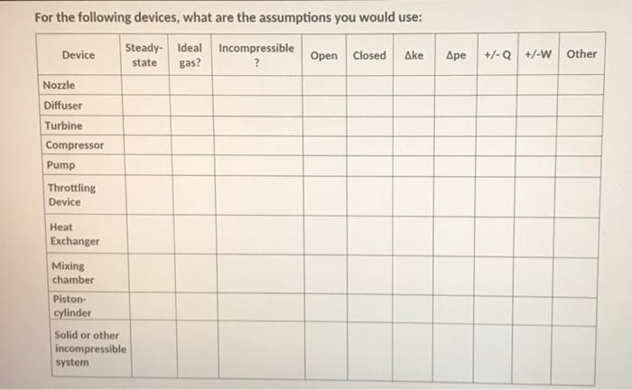 Solved For the following devices, what are the assumptions | Chegg.com