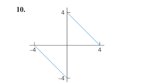 Is the given function even or odd or neither even nor | Chegg.com