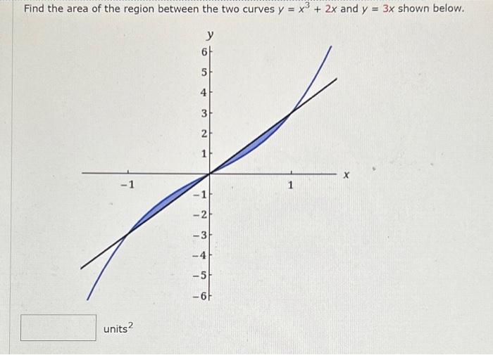 Solved Find the area of the region between the two curves | Chegg.com