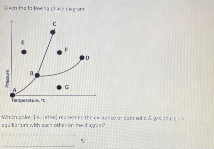 Solved Given the following phase diagram: Which point (i.e., | Chegg.com