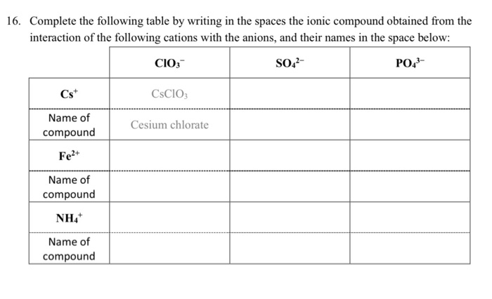 Solved 16. Complete the following table by writing in the | Chegg.com