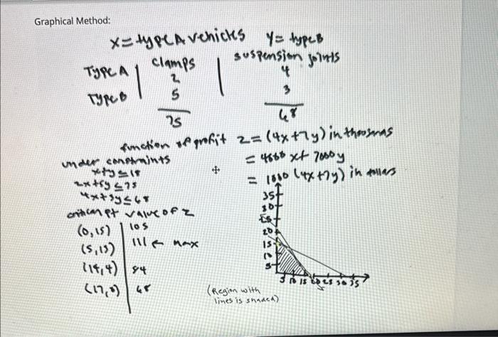 Solved can someone explain how the problem was solved in | Chegg.com
