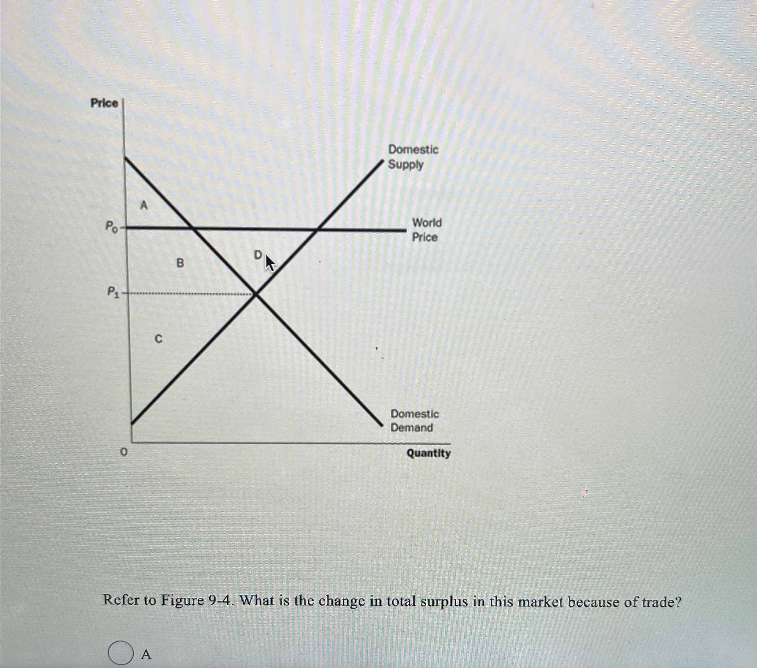 Solved Refer to Figure 9-4. ﻿What is the change in total | Chegg.com