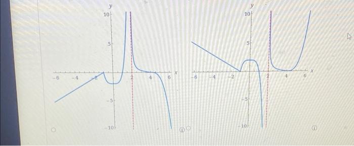 Solved Sketch the graph of a function that satisfies all of | Chegg.com