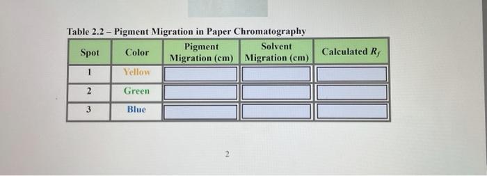 Solved Table 2.2 - Pigment Migration in Paper Chromatography | Chegg.com
