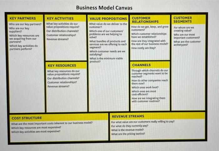 solved-business-model-canvas-key-partners-key-activities-chegg