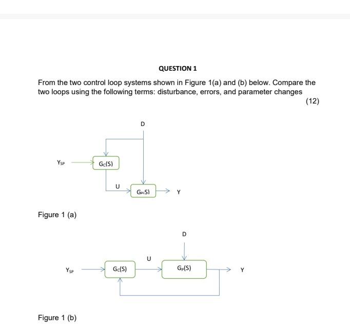 Solved From the two control loop systems shown in Figure | Chegg.com