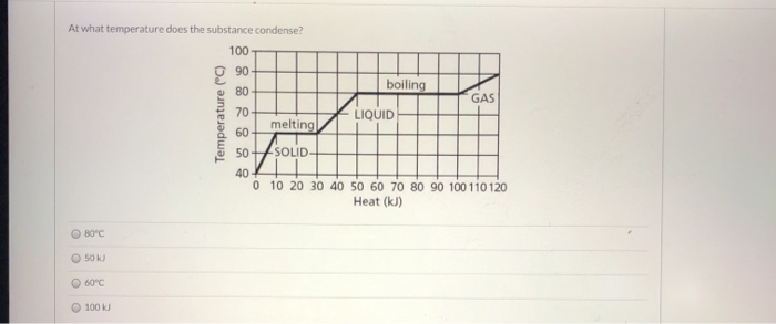 solved-at-what-temperature-does-the-substance-condense-100-chegg