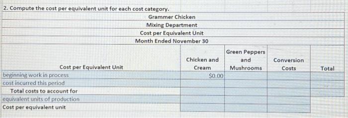 Solved Complete The 5 Step Process Costing Problem. PUT | Chegg.com