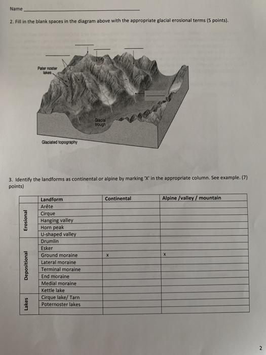 glacial landforms diagram