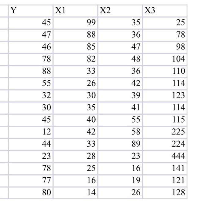 Solved solve all 9 questions and please use EXCEL . please | Chegg.com