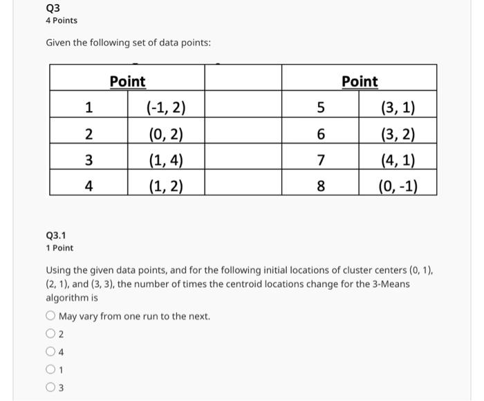 Solved Q3 4 Points Given the following set of data points