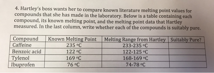 Solved 4 Hartley S Boss Wants Her To Compare Known Chegg Com