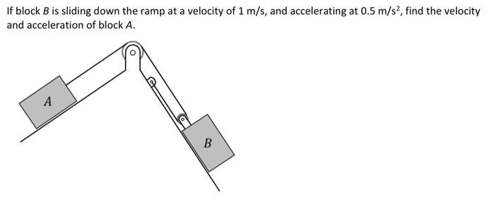 Solved If block B is sliding down the ramp at a velocity of | Chegg.com