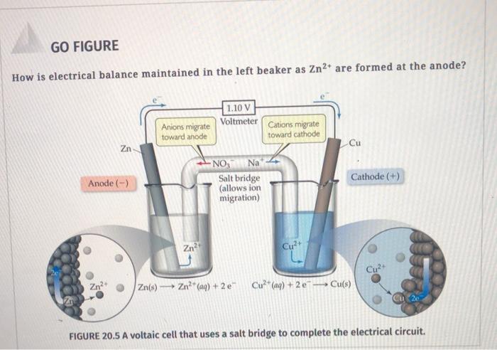 Solved 20.28A voltaic cell similar to that shown in Figure | Chegg.com