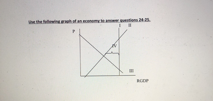 Solved Question 2 (1 point) Use the attached graph to | Chegg.com